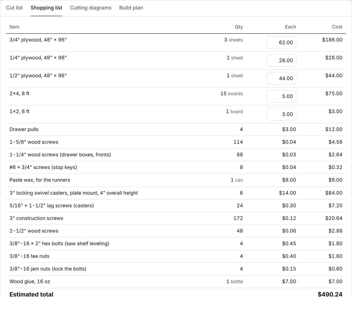 A shopping list with prices
