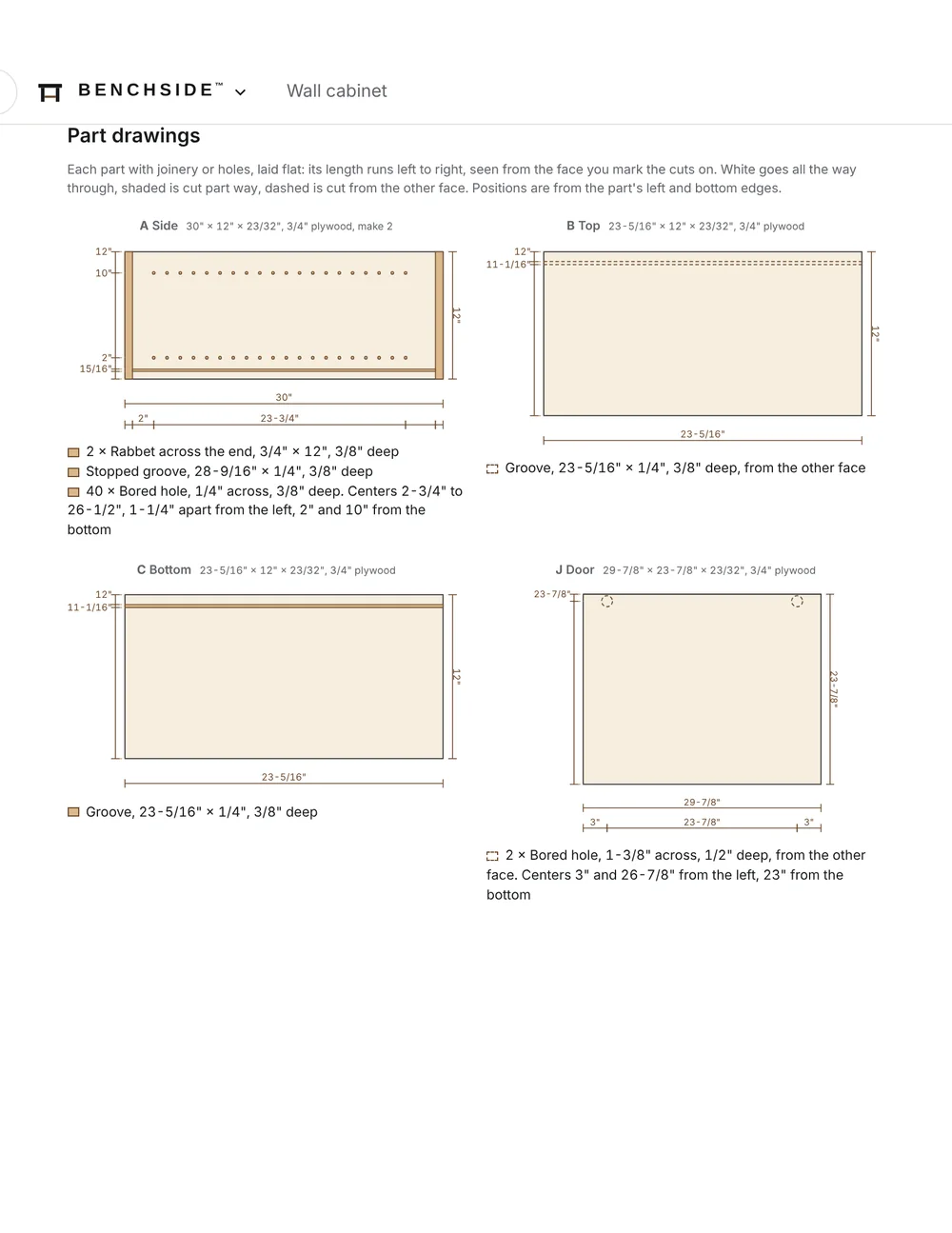 Part drawings showing rabbets, grooves and shelf-pin holes